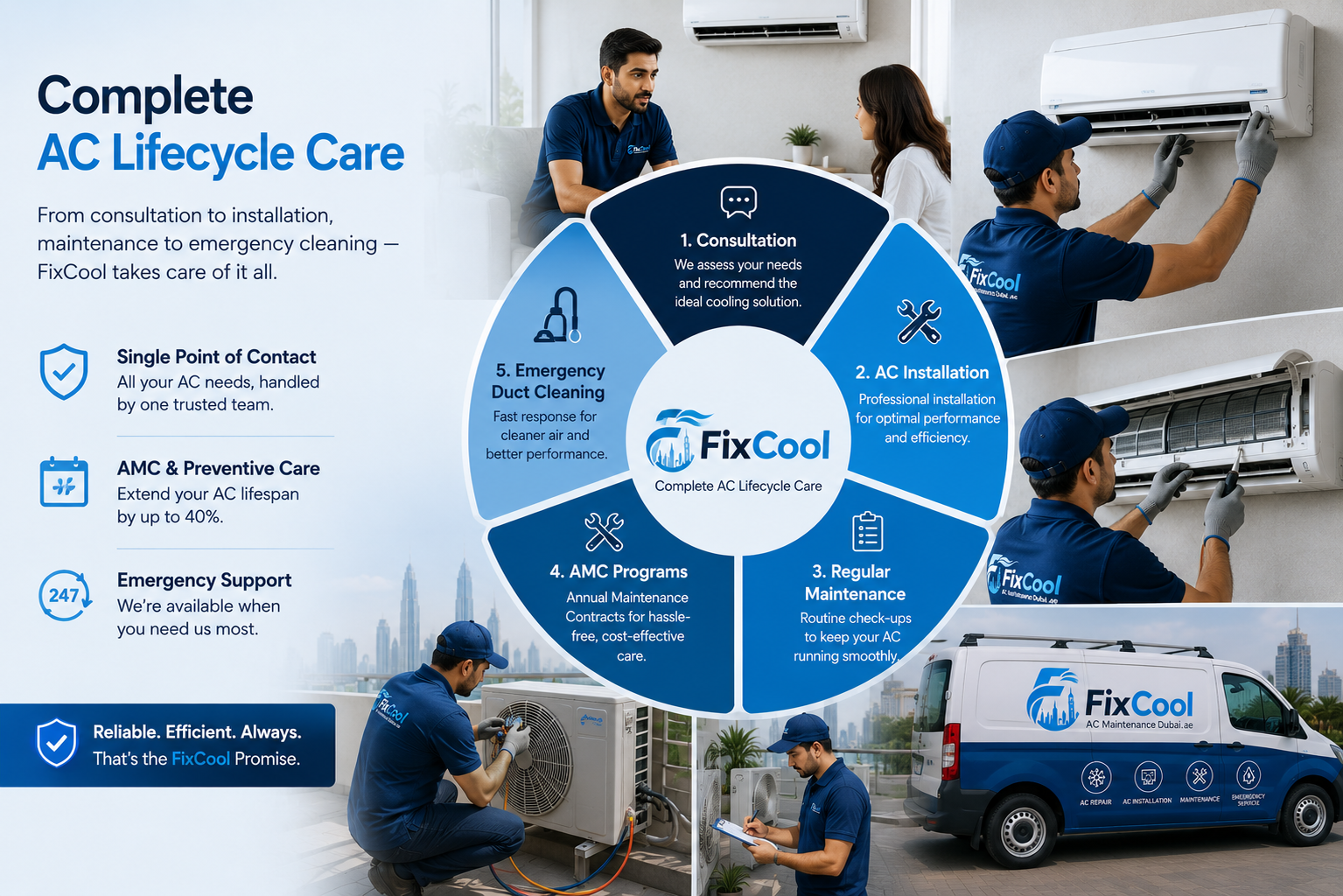 Complete AC Lifecycle Care